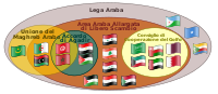 ArabLeague Diagram-it.svg