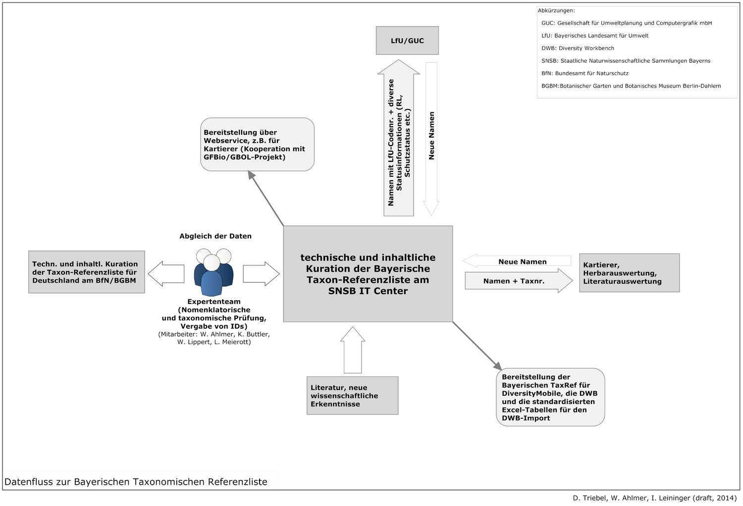 BFL TaxRef.png