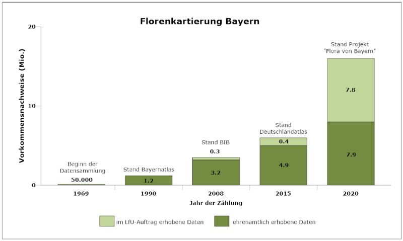 Datenstand Import 2020.png