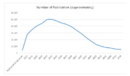 RNAi publication statistics.png